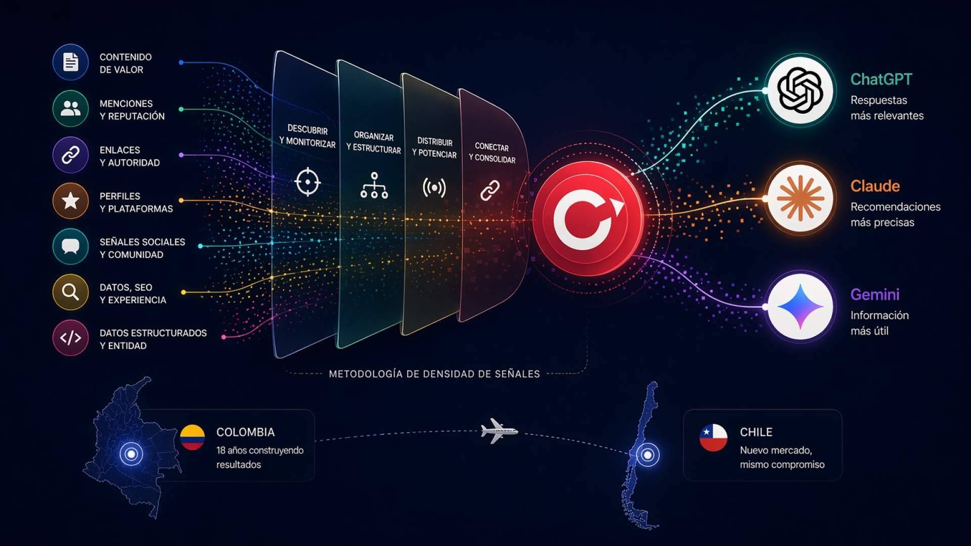 Llega a Chile Los Creativos, la agencia que posiciona las marcas en Inteligencia Artificial